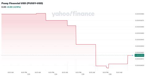 Pussy Financial price today, PUSSY to USD live price, marketcap .